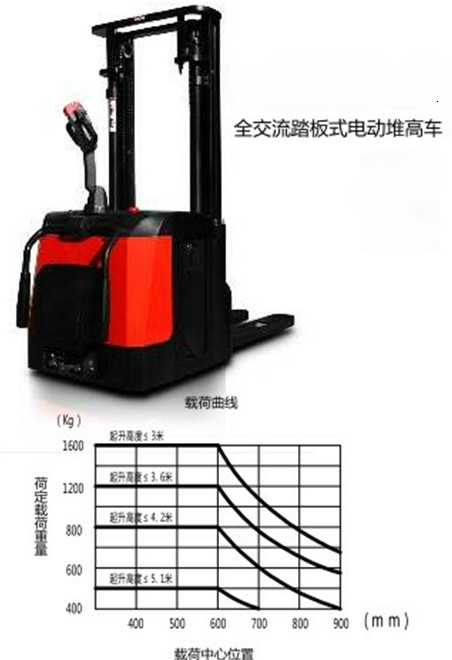 踏板式電動堆高車14-14ES/16-16ES